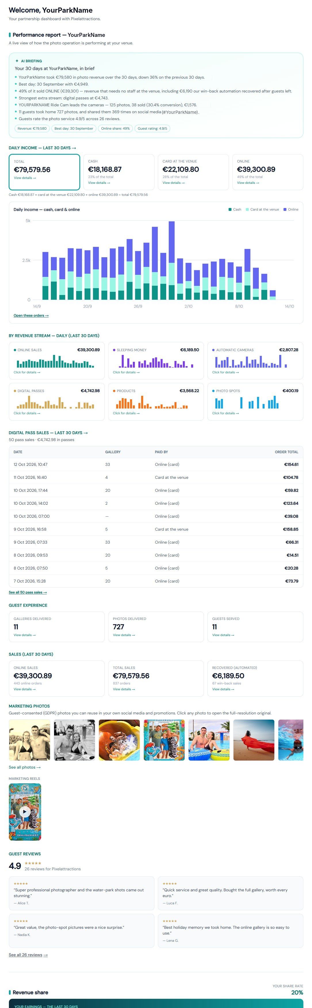 The partner portal: the live performance report for YourParkName, scrolling through its sections